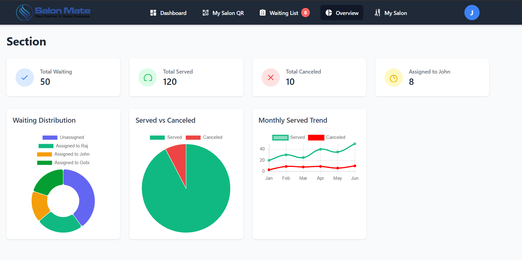 QueueGenix Dashboard